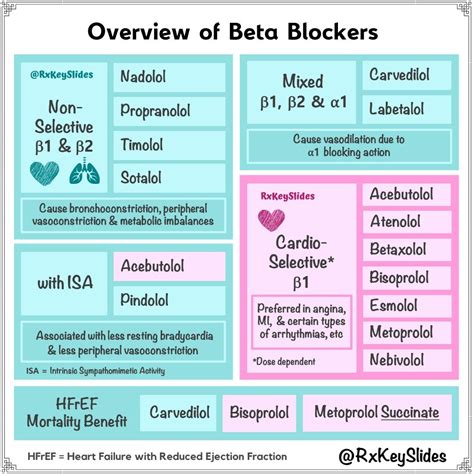 are beta blockers safe|7 Things You Should Know Before Starting a Beta Blocker.